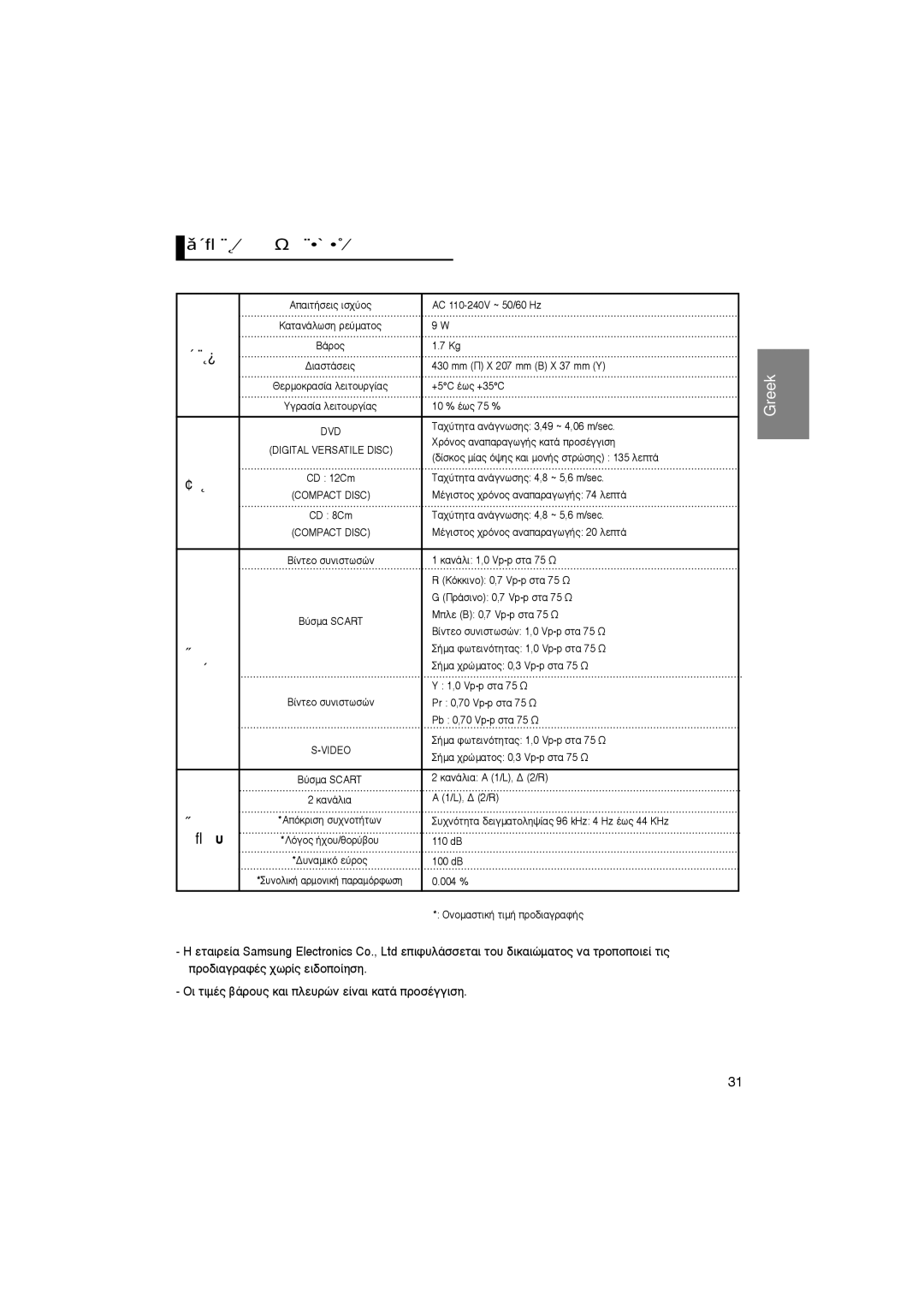 Samsung DVD-P370/XEC manual Δâ¯Óèî¤˜ Úô‰È·Áú·Ê¤˜, ¢›Ûîô˜, ‹¯Ô˘, √È Ùèì¤˜ ‚¿Úô˘˜ Î·È Ïâ˘Úòó Â›Ó·È Î·Ù¿ Úôû¤Ááèûë, ‚›Óùâô 