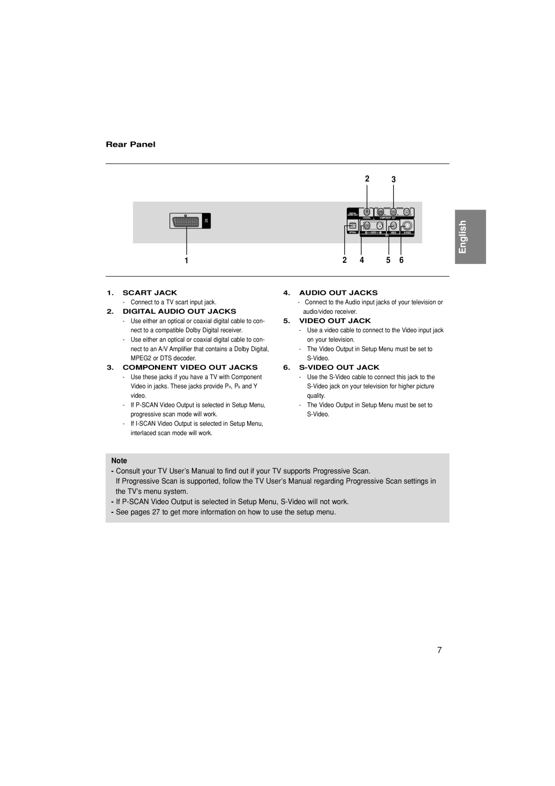 Samsung DVD-P370/XEC, DVD-P370/AUS, DVD-P370/EUR manual Rear Panel, Digital Audio OUT Jacks 