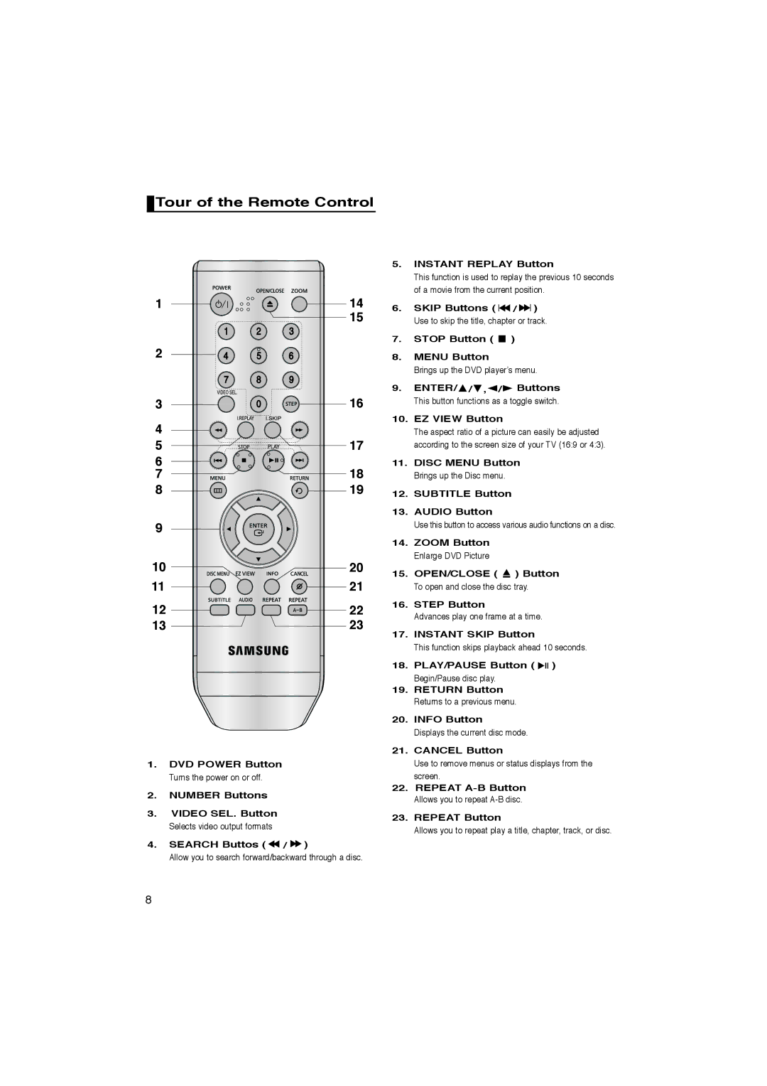 Samsung DVD-P370/EUR, DVD-P370/AUS, DVD-P370/XEC manual Tour of the Remote Control, Instant Replay Button 