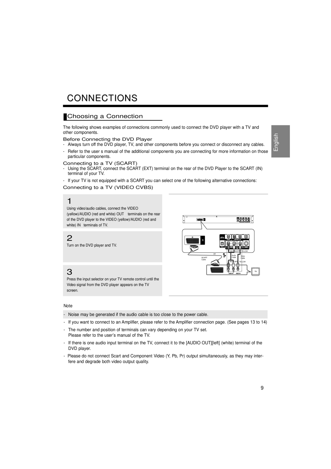 Samsung DVD-P370/AUS, DVD-P370/XEC manual Choosing a Connection, Before Connecting the DVD Player, Connecting to a TV Scart 