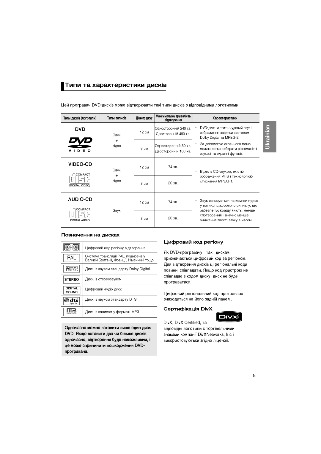 Samsung DVD-P370K/NWT, DVD-P375KD/NWT manual ÍËÔË Ú‡ ı‡‡ÍÚÂËÒÚËÍË ‰ËÒÍ¥‚, ÈÓÁÌ‡˜ÂÌÌﬂ Ì‡ ‰ËÒÍ‡ı 