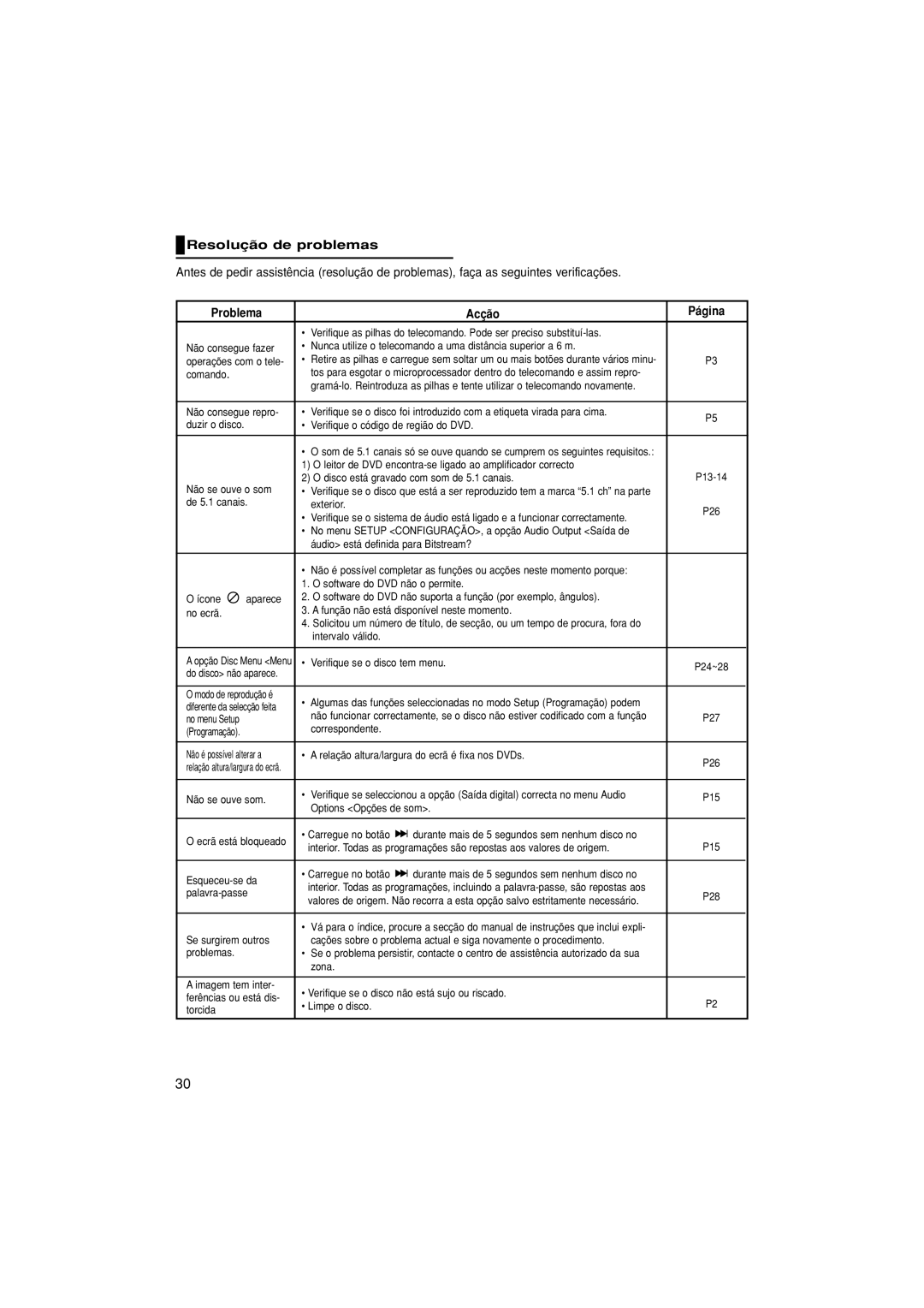 Samsung DVD-P370/XEC, DVD-P370/EUR manual Resolução de problemas, Problema Acção Página 