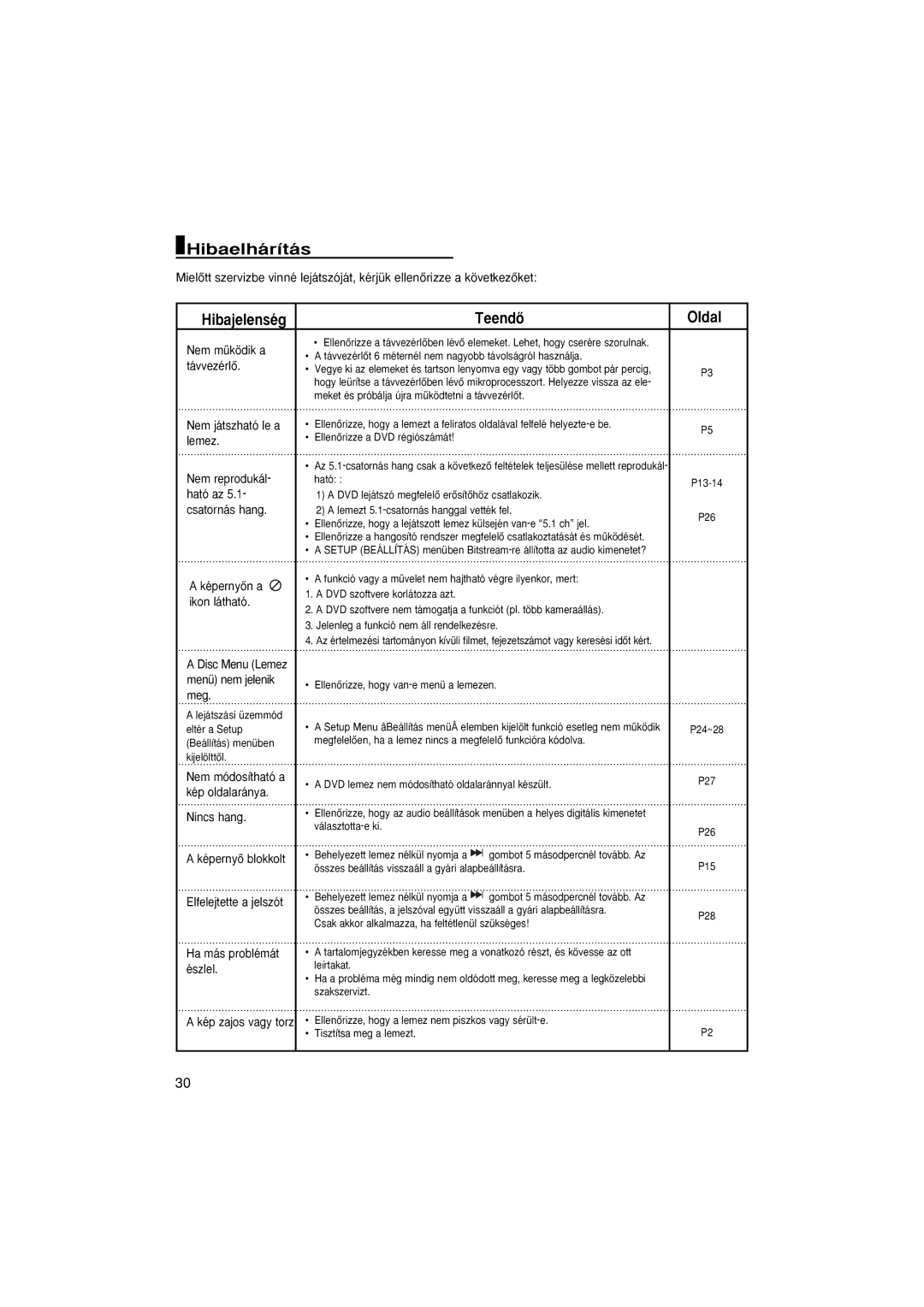 Samsung DVD-P370/XEE, DVD-P370/NWT manual Hibaelhárítás, TeendŒ Oldal, Hibajelenség 