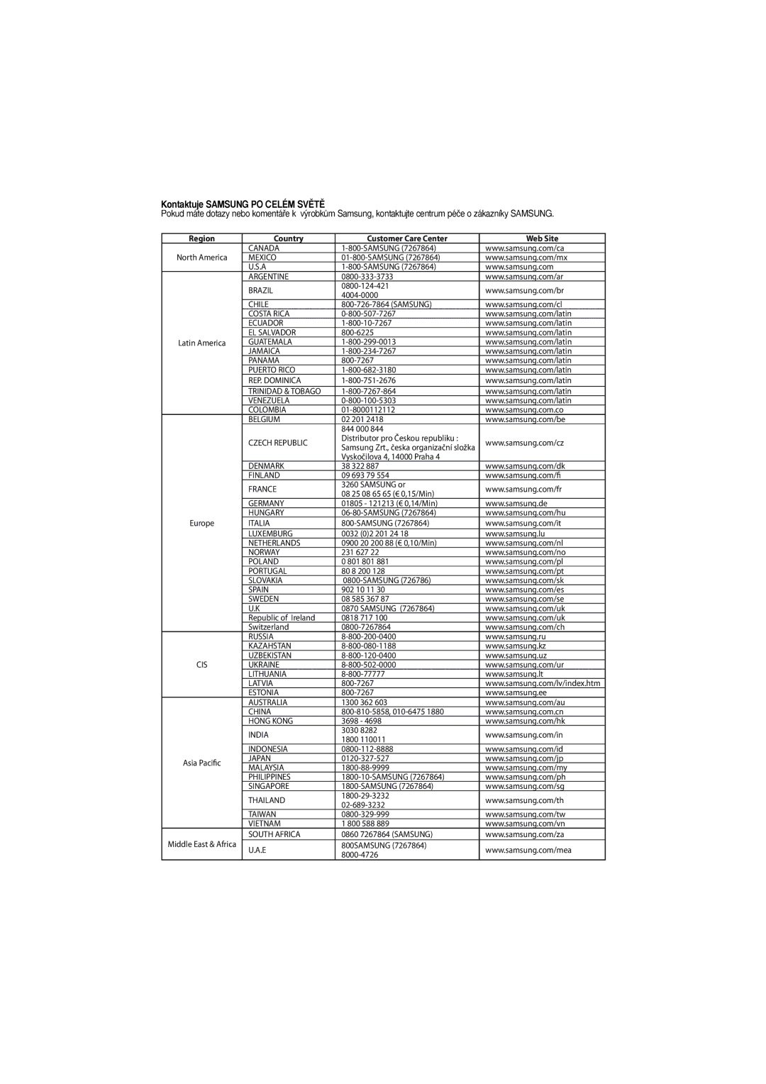 Samsung DVD-P370/NWT, DVD-P370/XEE manual Kontaktuje Samsung PO Celém SVùTù 