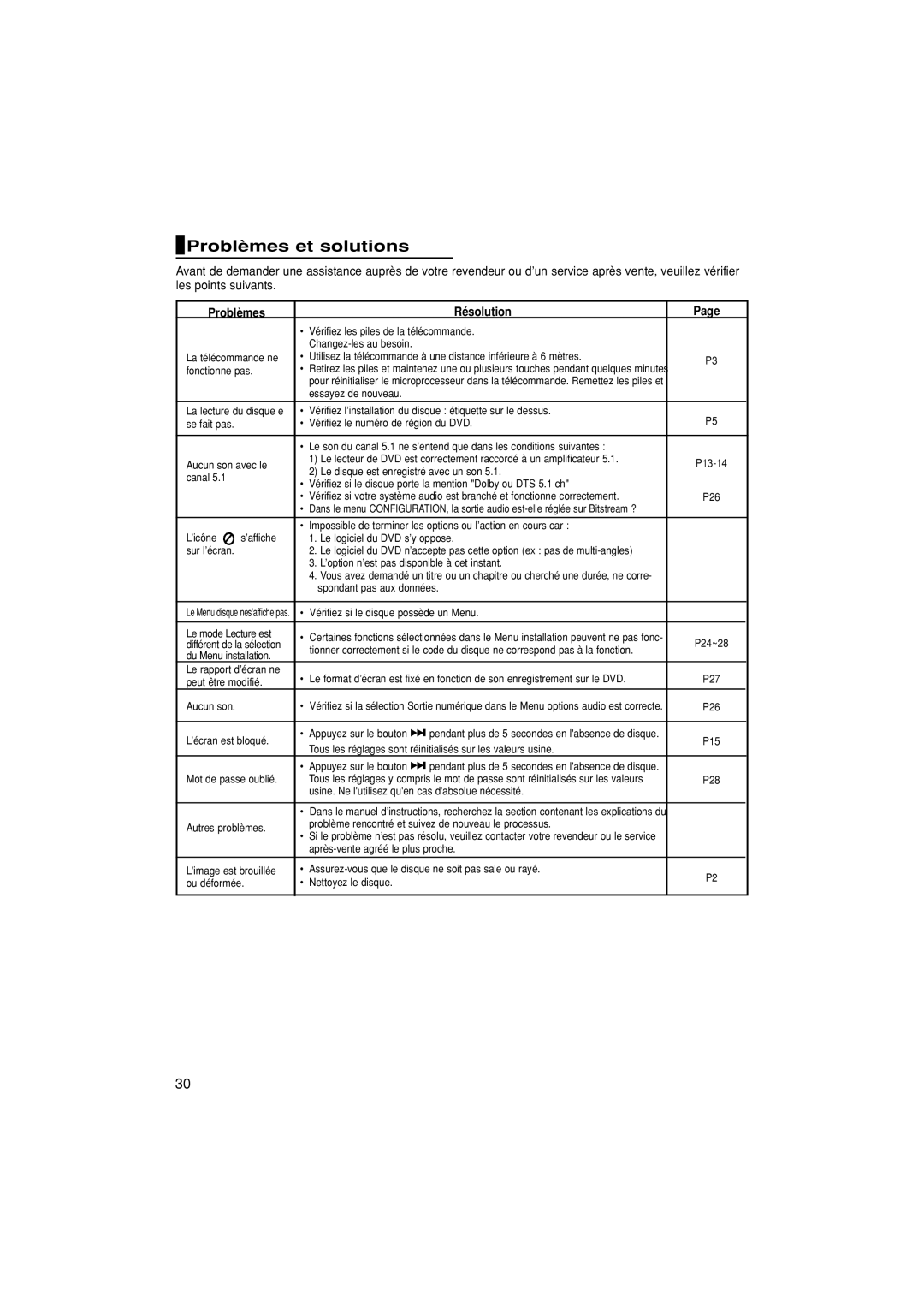 Samsung DVD-P370/XEF manual Problèmes et solutions, Problèmes Résolution 