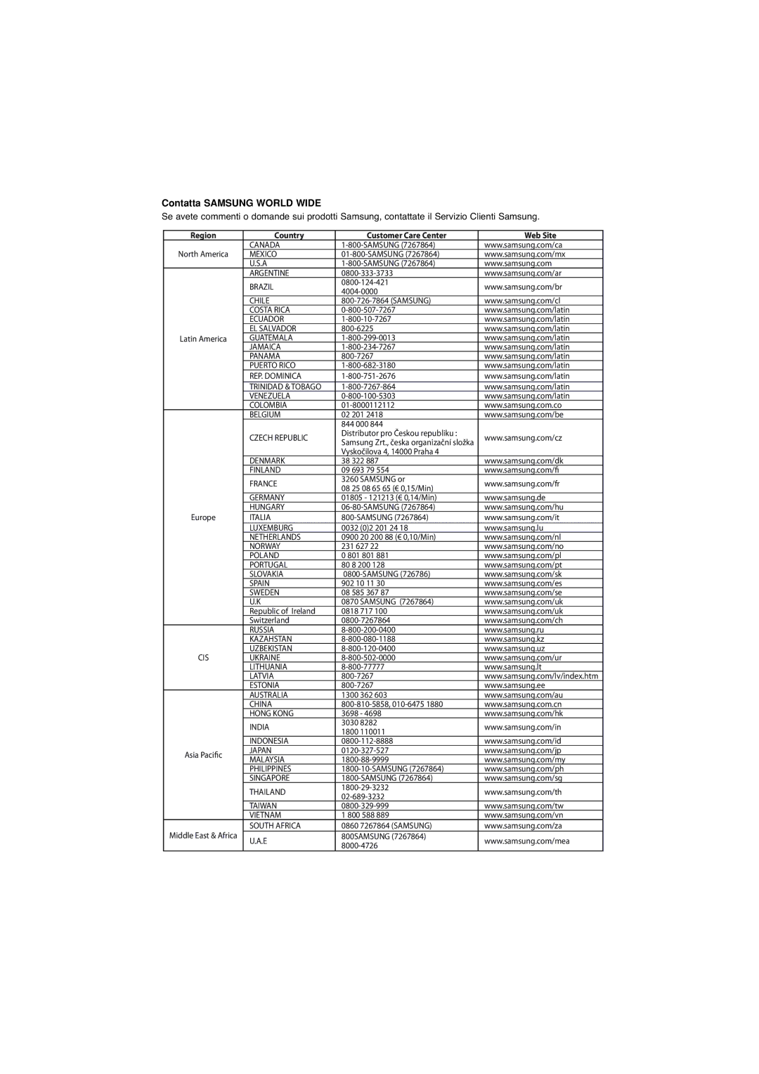 Samsung DVD-P370/XET manual Contatta Samsung World Wide 