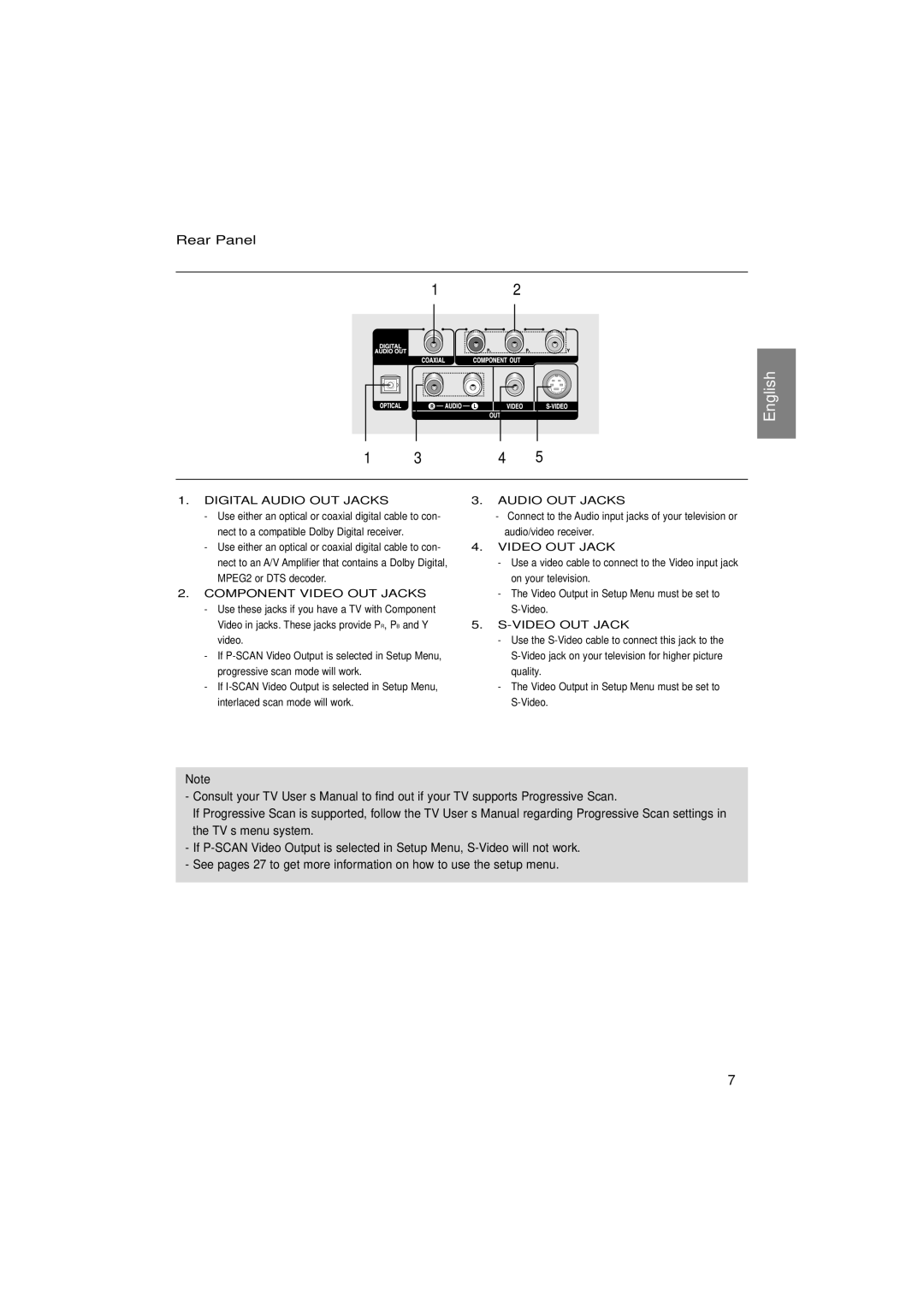 Samsung DVD-P375/XSG, DVD-P375/AFR, DVD-P375/UMG manual Rear Panel, Digital Audio OUT Jacks 