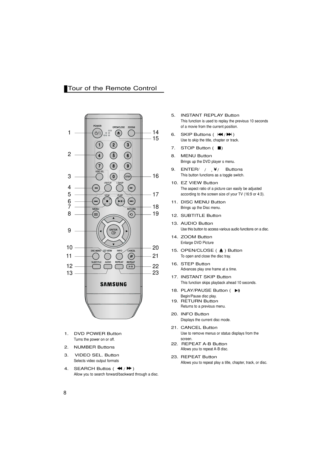 Samsung DVD-P375/UMG, DVD-P375/AFR, DVD-P375/XSG manual Tour of the Remote Control 