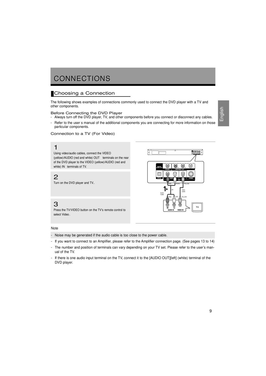 Samsung DVD-P375/AFR Connections, Choosing a Connection, Before Connecting the DVD Player, Connection to a TV For Video 