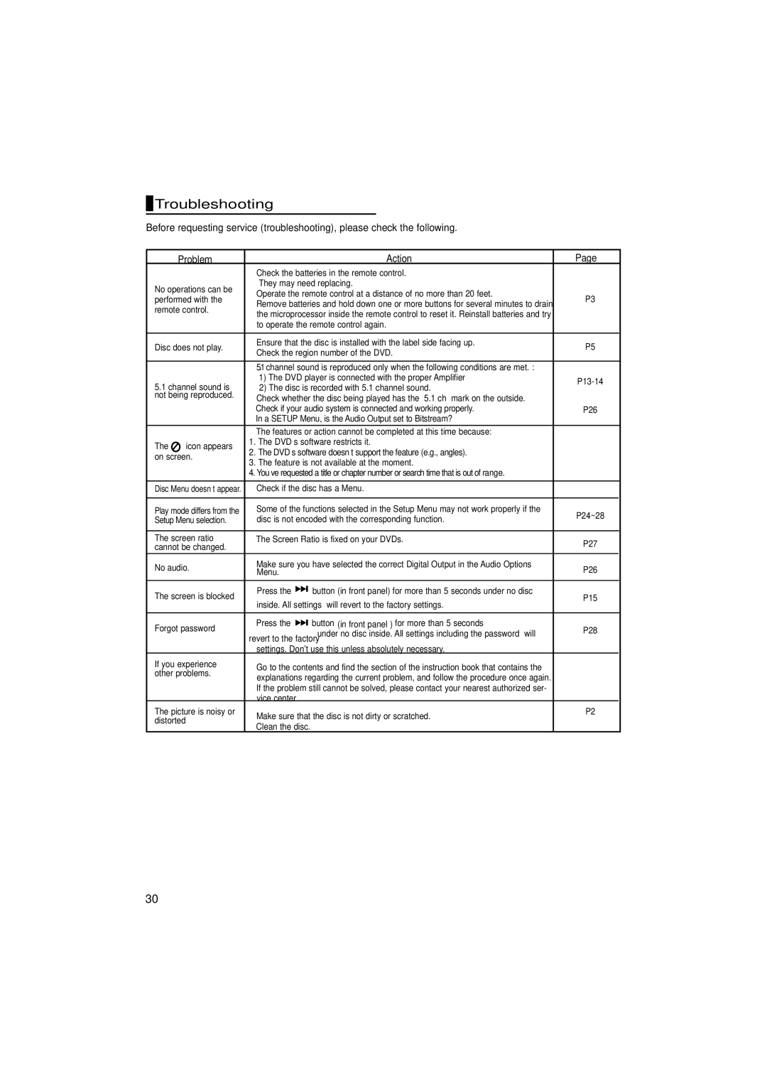 Samsung DVD-P375/AFR, DVD-P375/XSG, DVD-P375/UMG manual Troubleshooting, Problem Action 