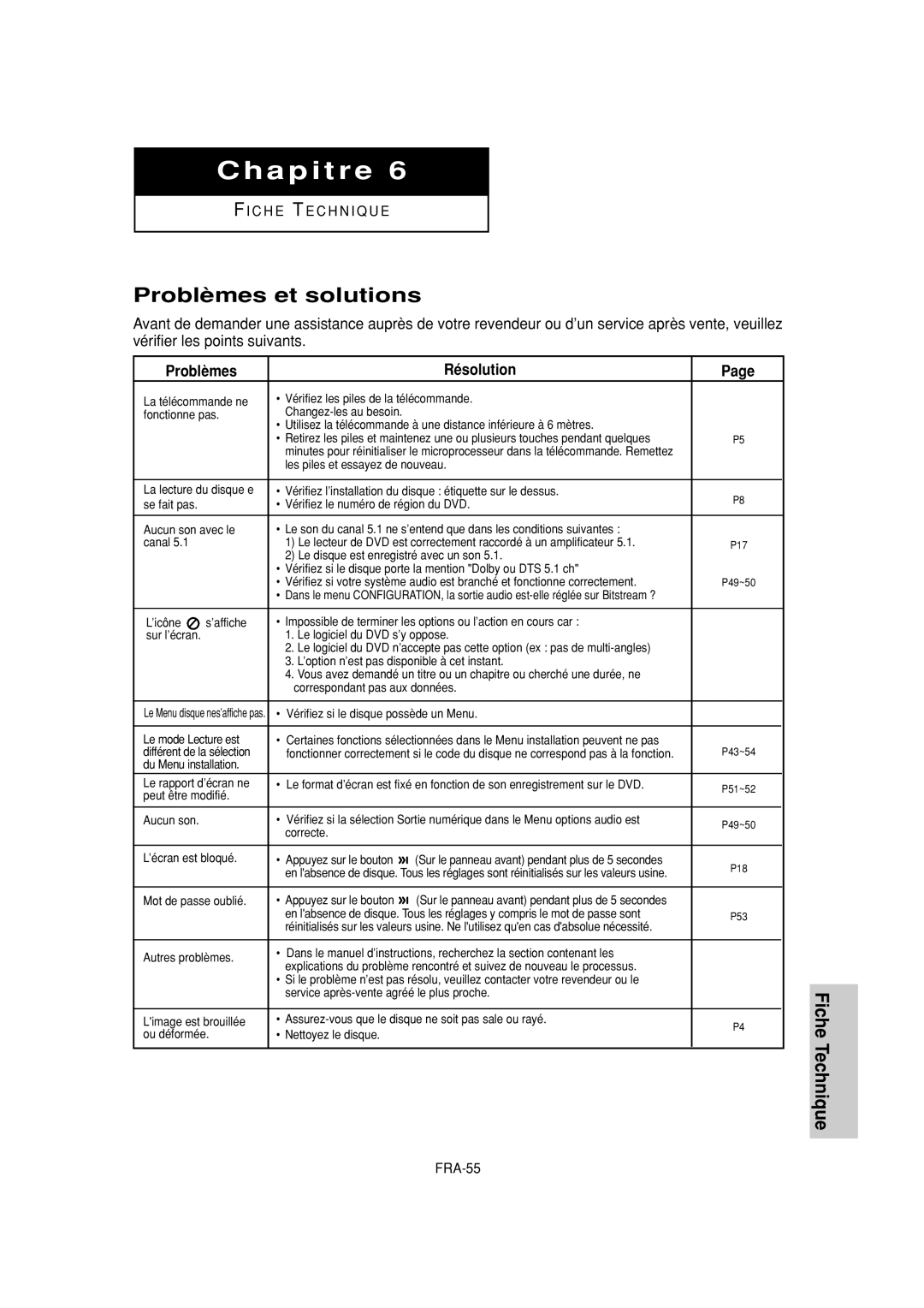 Samsung DVD-P380 manual Problèmes et solutions, Problèmes Résolution, FRA-55, Le logiciel du DVD s’y oppose 