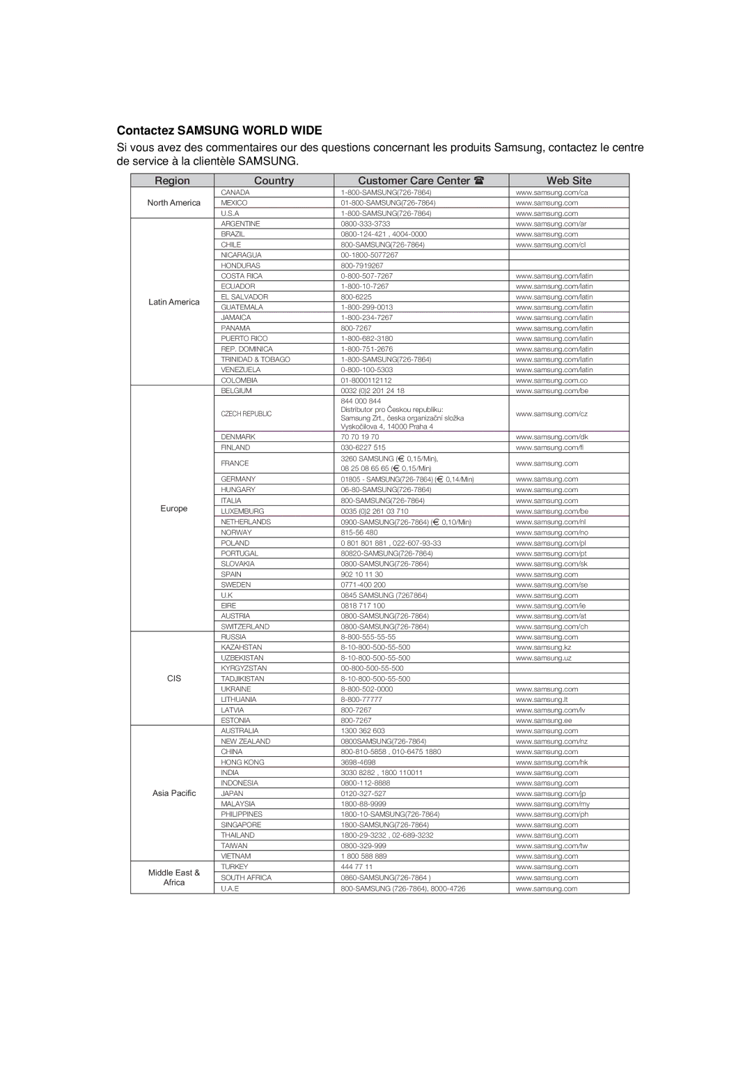 Samsung DVD-P380 manual Contactez Samsung World Wide 