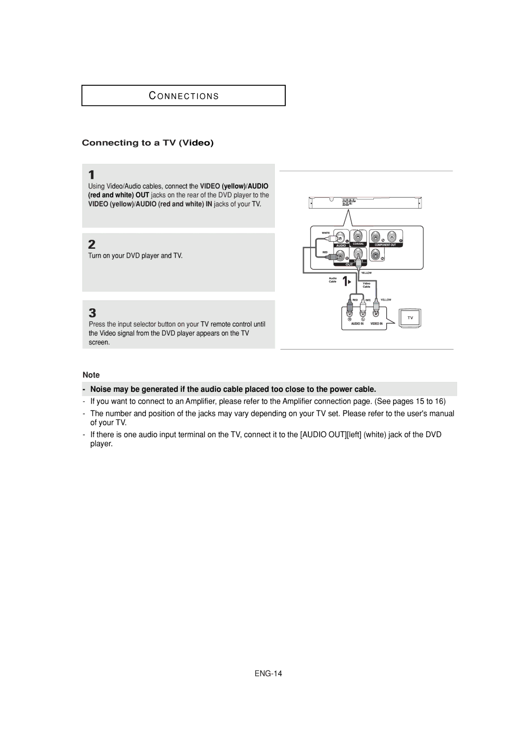 Samsung DVD-P380 manual Connecting to a TV Video 