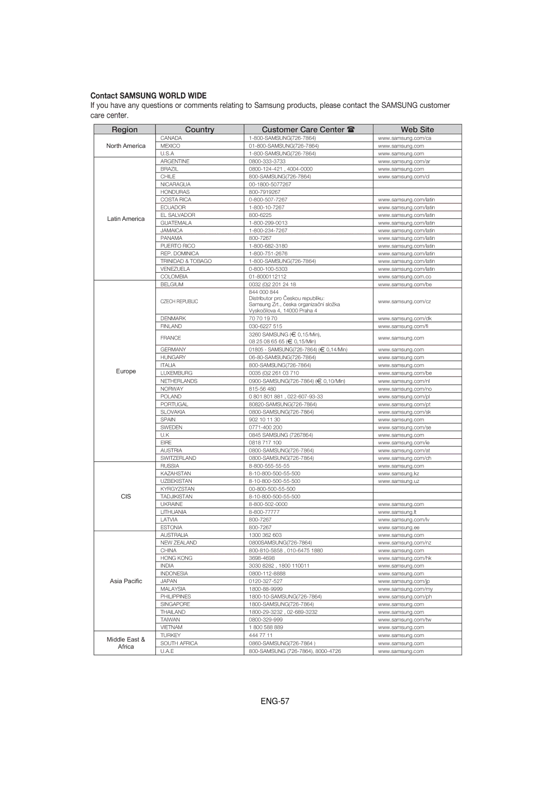 Samsung DVD-P380 manual Contact Samsung World Wide, ENG-57 