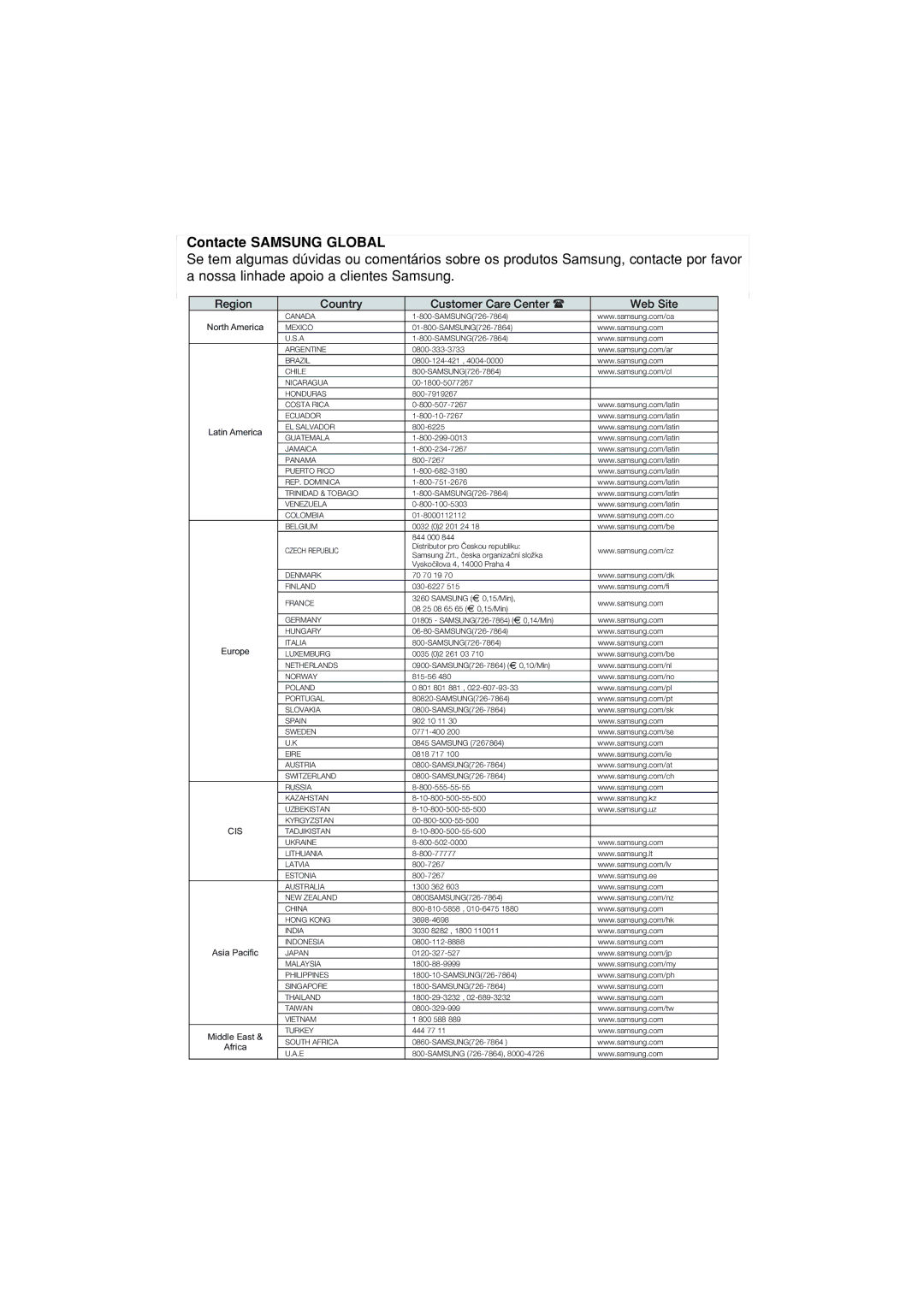 Samsung DVD-P380/XEC, DVD-P380/EDC manual Contacte Samsung Global 