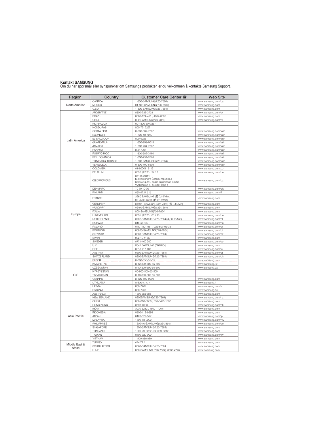 Samsung DVD-P380/XEE manual Kontakt Samsung 