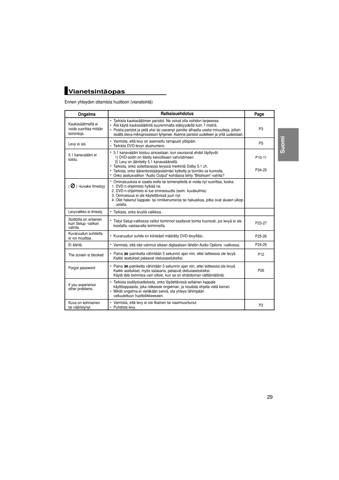 Samsung DVD-P380/XEE manual Vianetsintäopas, Ennen yhteyden ottamista huoltoon vianetsintä, Ongelma Ratkaisuehdotus 