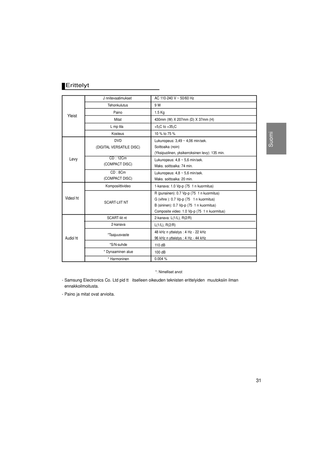 Samsung DVD-P380/XEE manual Erittelyt, Paino ja mitat ovat arvioita 