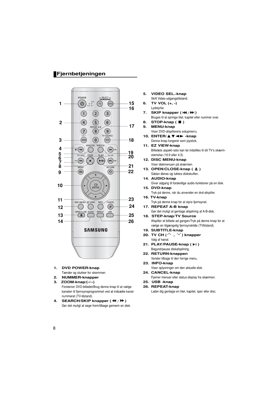 Samsung DVD-P380/XEE manual Fjernbetjeningen 