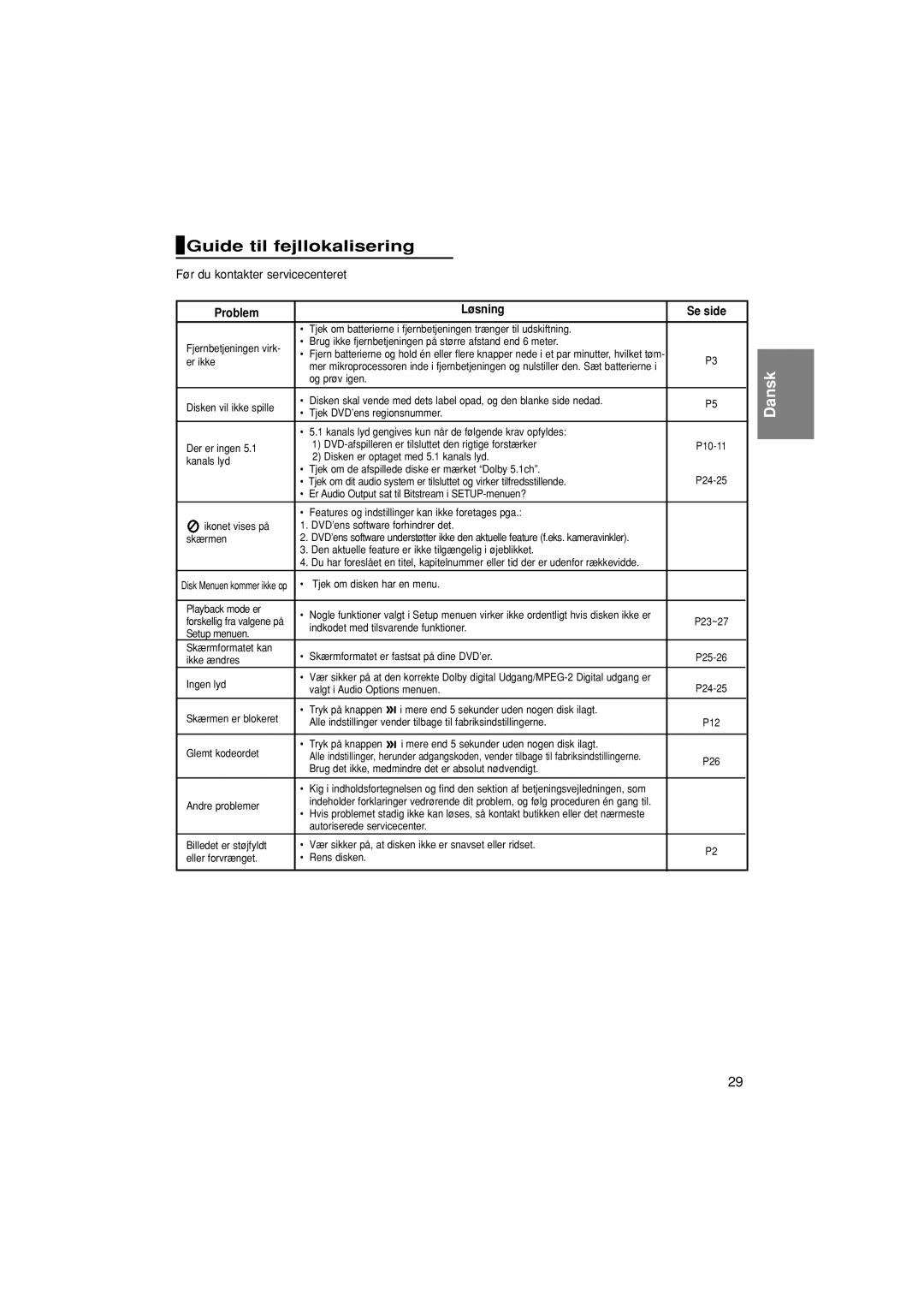 Samsung DVD-P380/XEE manual Guide til fejllokalisering, Før du kontakter servicecenteret, Problem Løsning Se side 