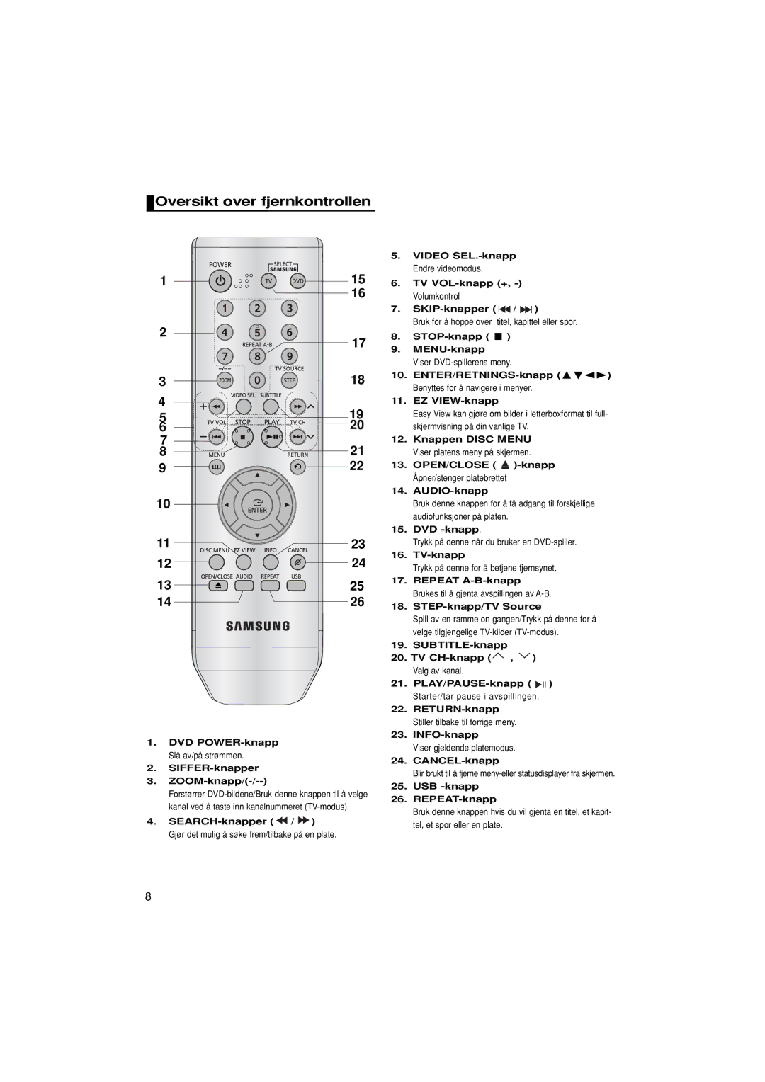 Samsung DVD-P380/XEE manual Oversikt over fjernkontrollen 