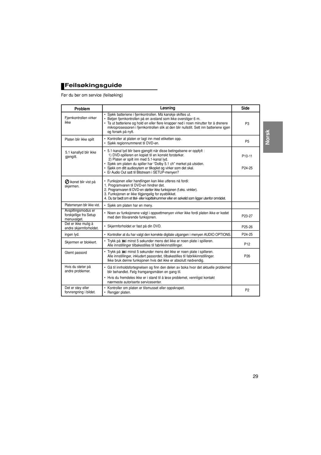 Samsung DVD-P380/XEE manual Feilsøkingsguide, Før du ber om service feilsøking, Problem Løsning Side 