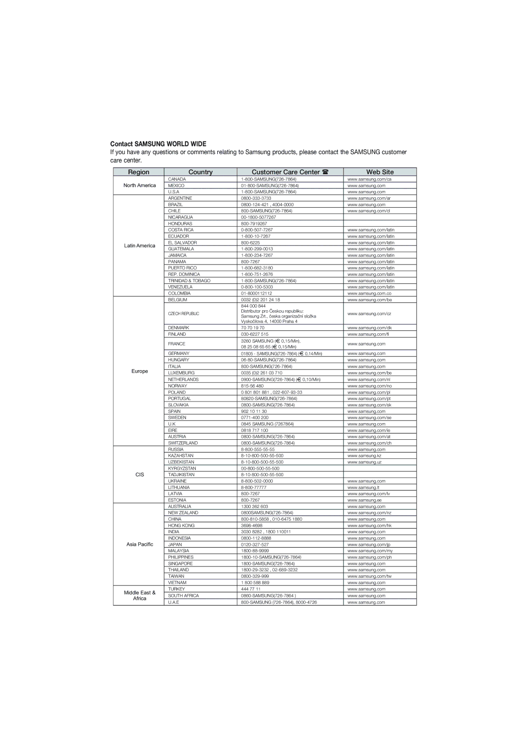 Samsung DVD-P380/XEL, DVD-P380/XET, DVD-P380/EDC manual Contact Samsung World Wide 