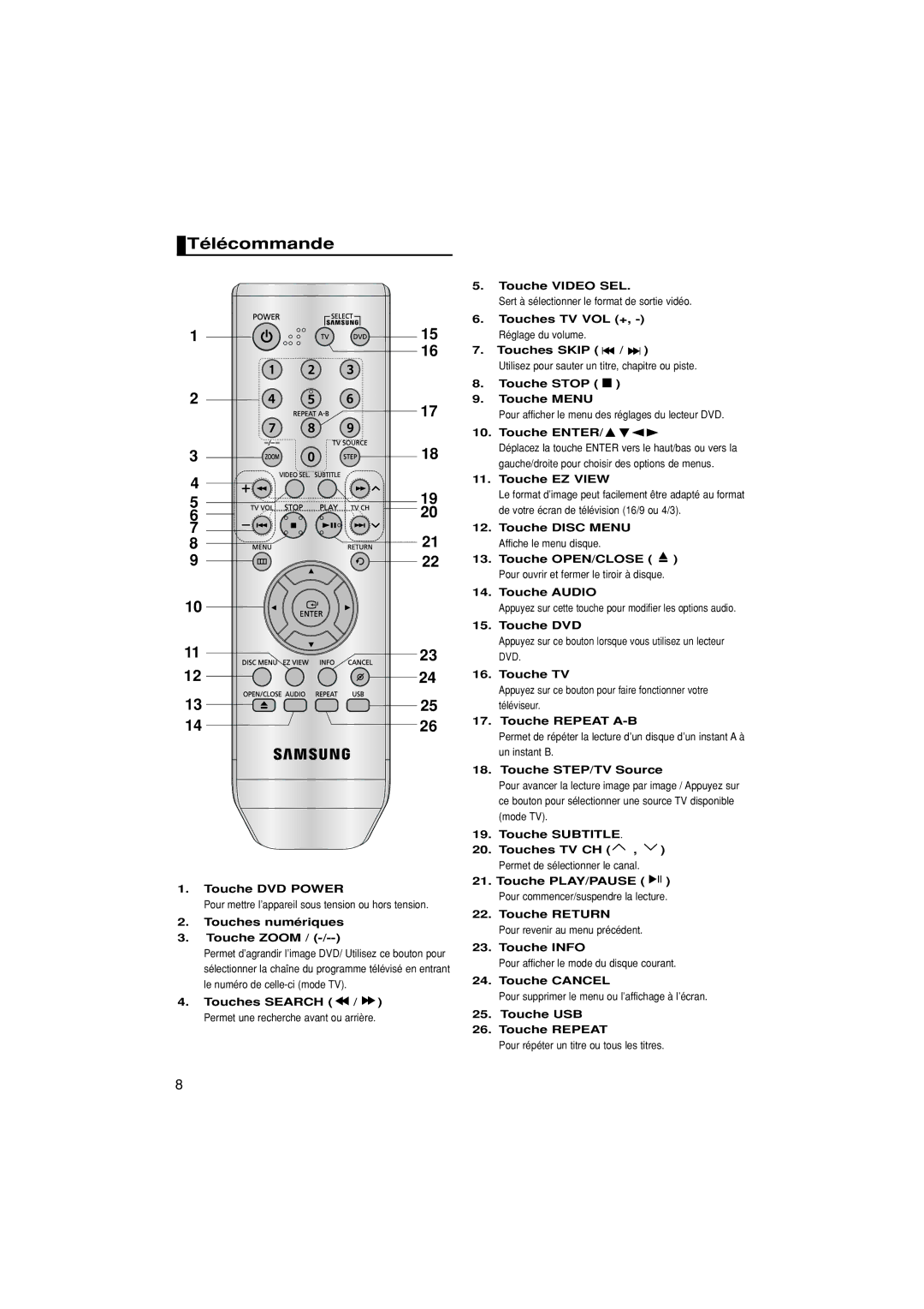 Samsung DVD-P380/XET, DVD-P380/EDC, DVD-P380/XEL manual Télécommande 