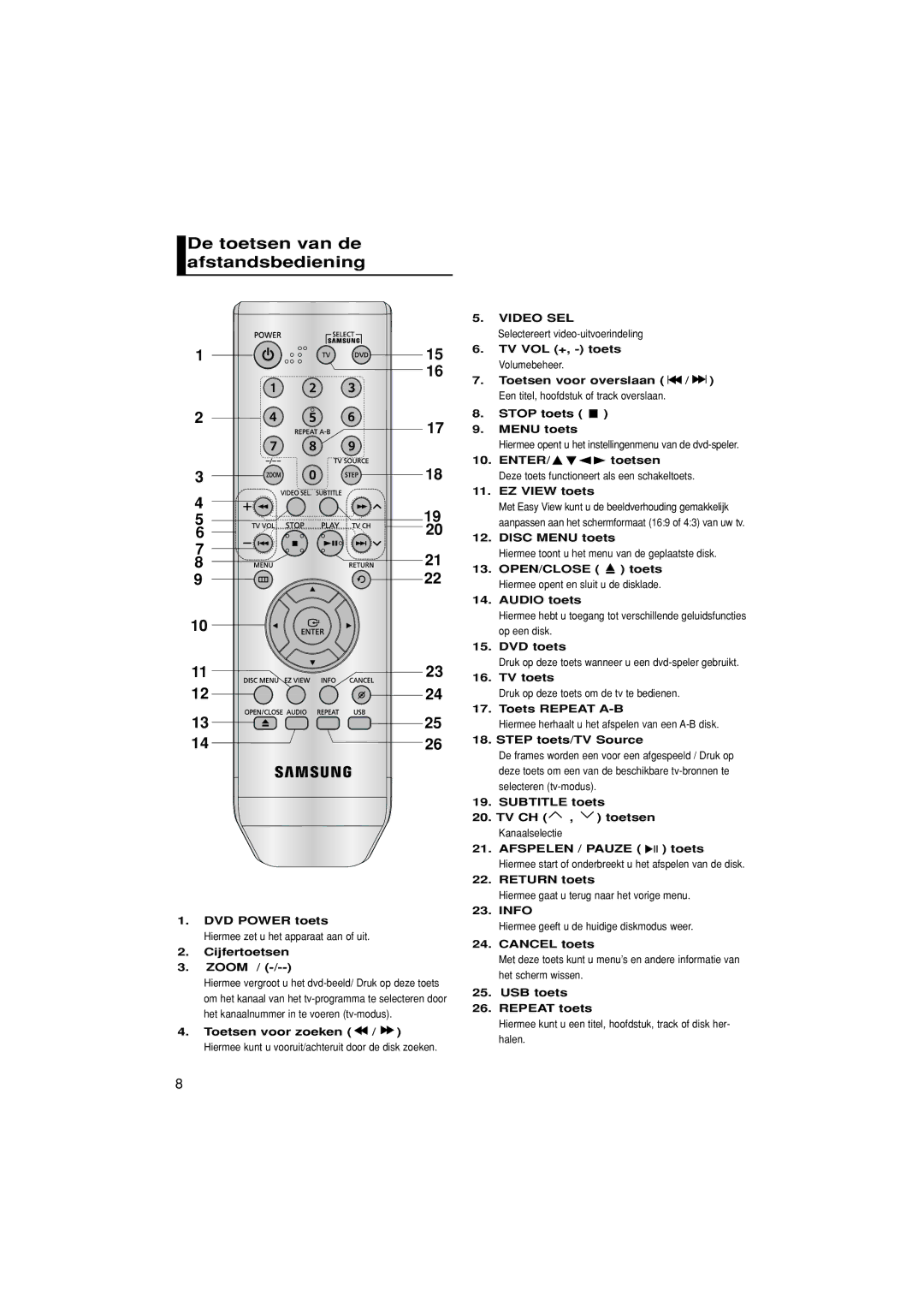 Samsung DVD-P380/XET, DVD-P380/EDC, DVD-P380/XEL manual De toetsen van de afstandsbediening 