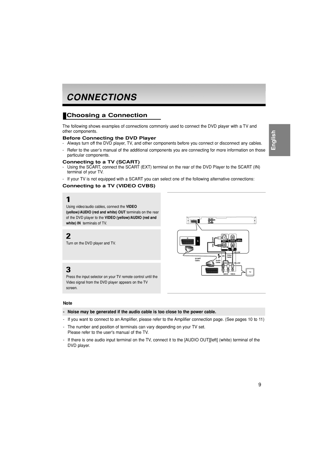 Samsung DVD-P380/XET manual Connections, Choosing a Connection, Before Connecting the DVD Player, Connecting to a TV Scart 