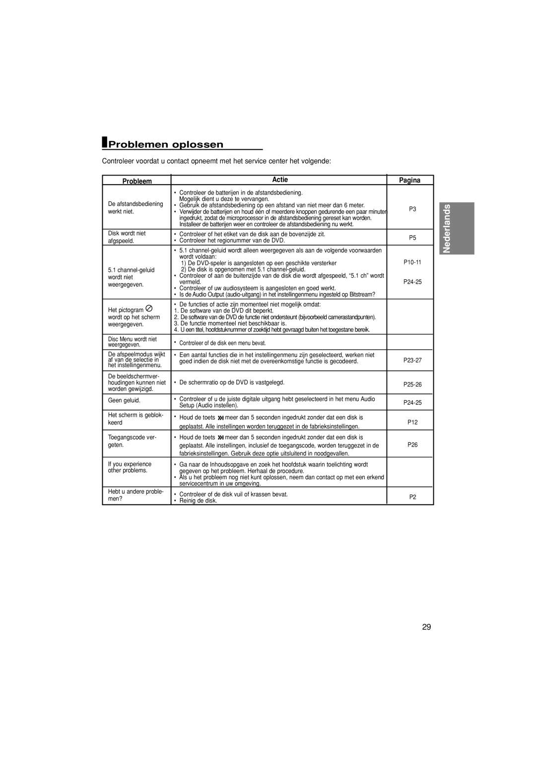 Samsung DVD-P380/XET, DVD-P380/EDC, DVD-P380/XEL manual Problemen oplossen, Probleem Actie Pagina 