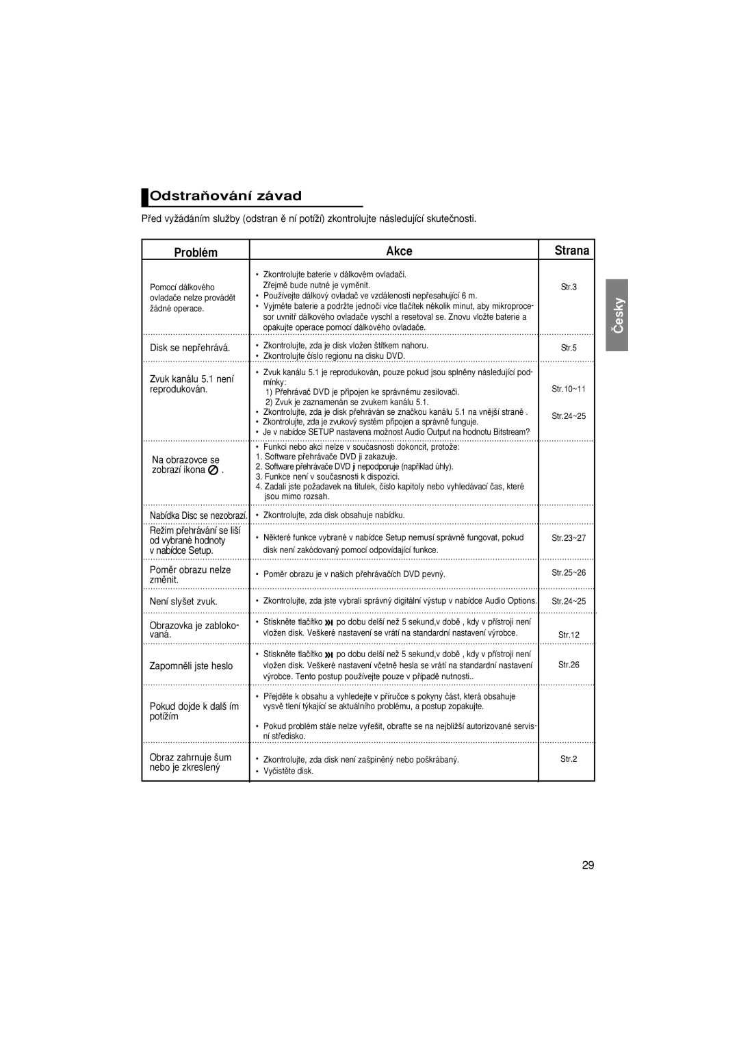 Samsung DVD-P380/XEL, DVD-P380/XET, DVD-P380/EDC manual OdstraÀování závad, Akce Strana 