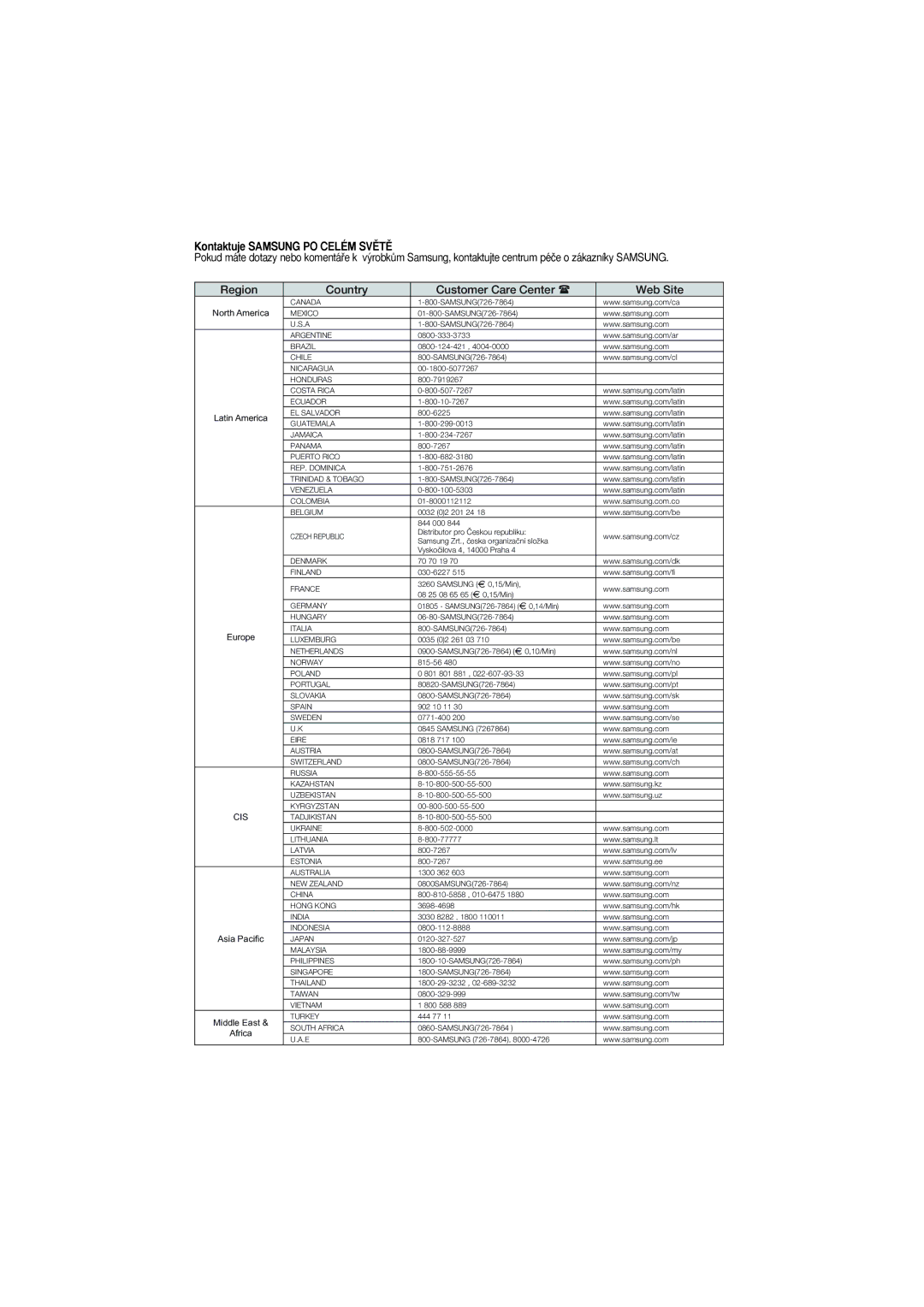 Samsung DVD-P380/XEL, DVD-P380/XET, DVD-P380/EDC manual Kontaktuje Samsung PO Celém SVùTù 