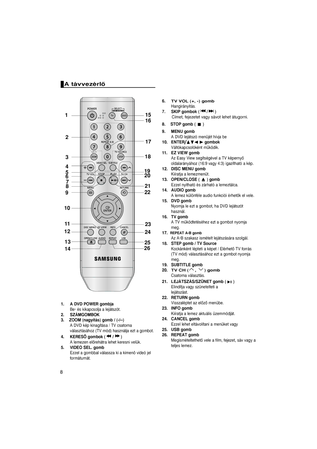 Samsung DVD-P380/EDC, DVD-P380/XET, DVD-P380/XEL manual TávvezérlŒ 