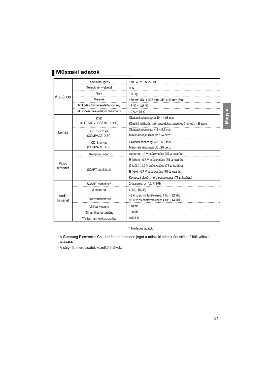 Samsung DVD-P380/XET, DVD-P380/EDC, DVD-P380/XEL manual Mıszaki adatok, Általános, Súly- és méretadatok közelítŒ értékek 