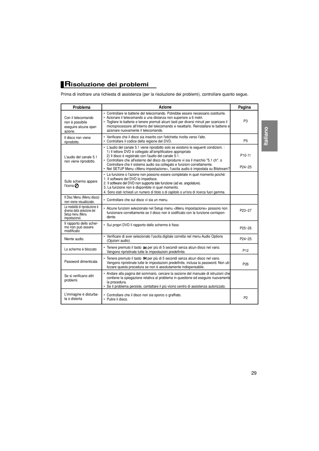 Samsung DVD-P380/EDC, DVD-P380/XET manual Risoluzione dei problemi, Problema Azione Pagina 