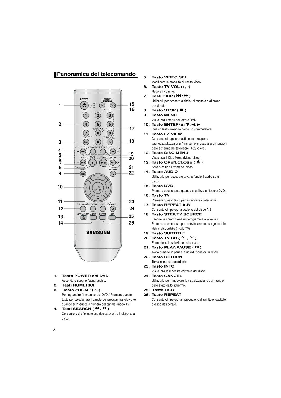 Samsung DVD-P380/XET, DVD-P380/EDC manual Panoramica del telecomando 