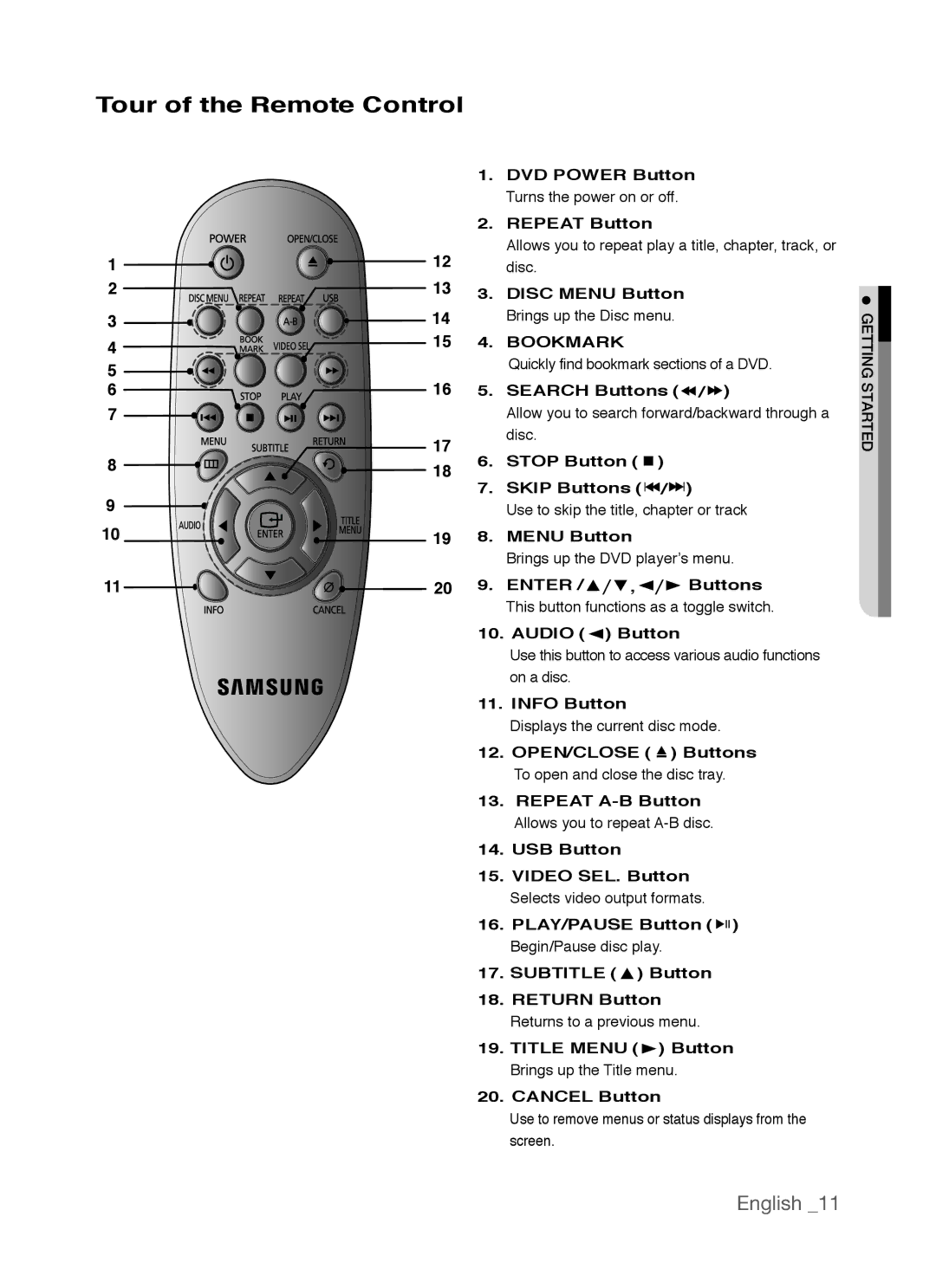 Samsung AK68-01770G, DVD-P390 user manual Tour of the Remote Control 