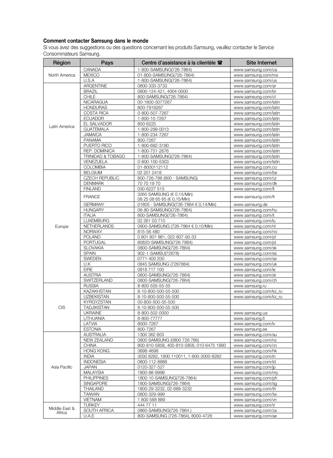 Samsung DVD-P390, AK68-01770G user manual Comment contacter Samsung dans le monde 