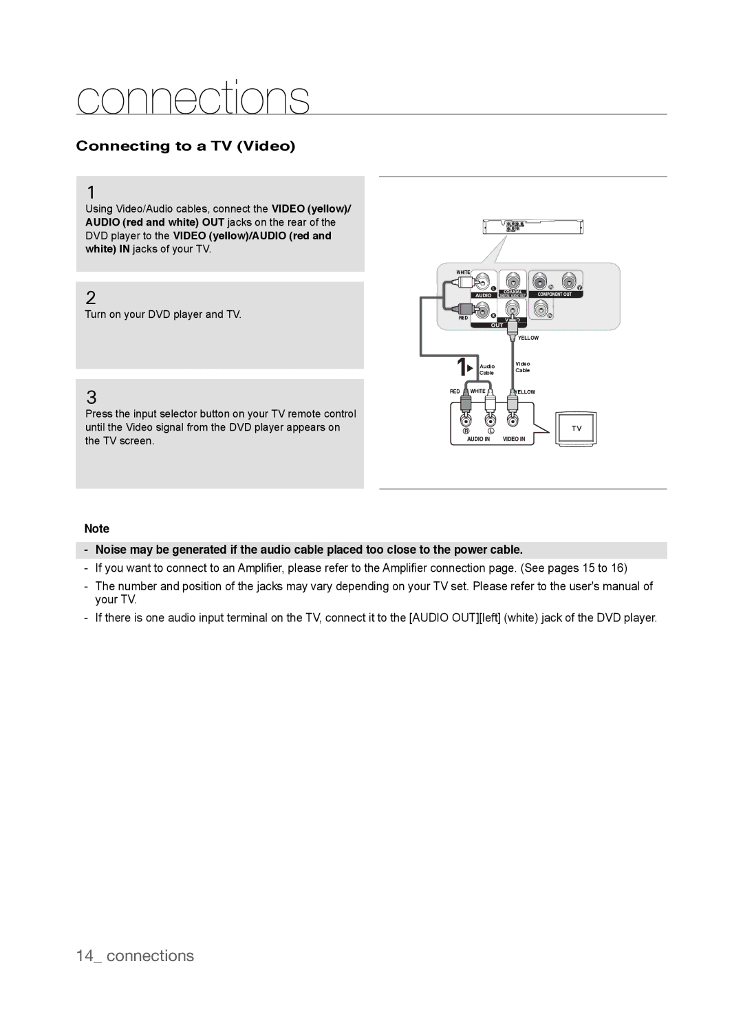 Samsung DVD-P390, AK68-01770G user manual Connecting to a TV Video 