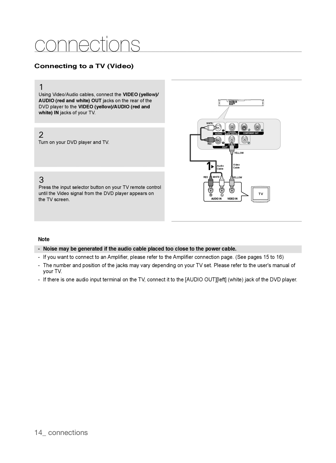 Samsung DVD-P390, AK68-01770G user manual connections, Connecting to a TV Video 