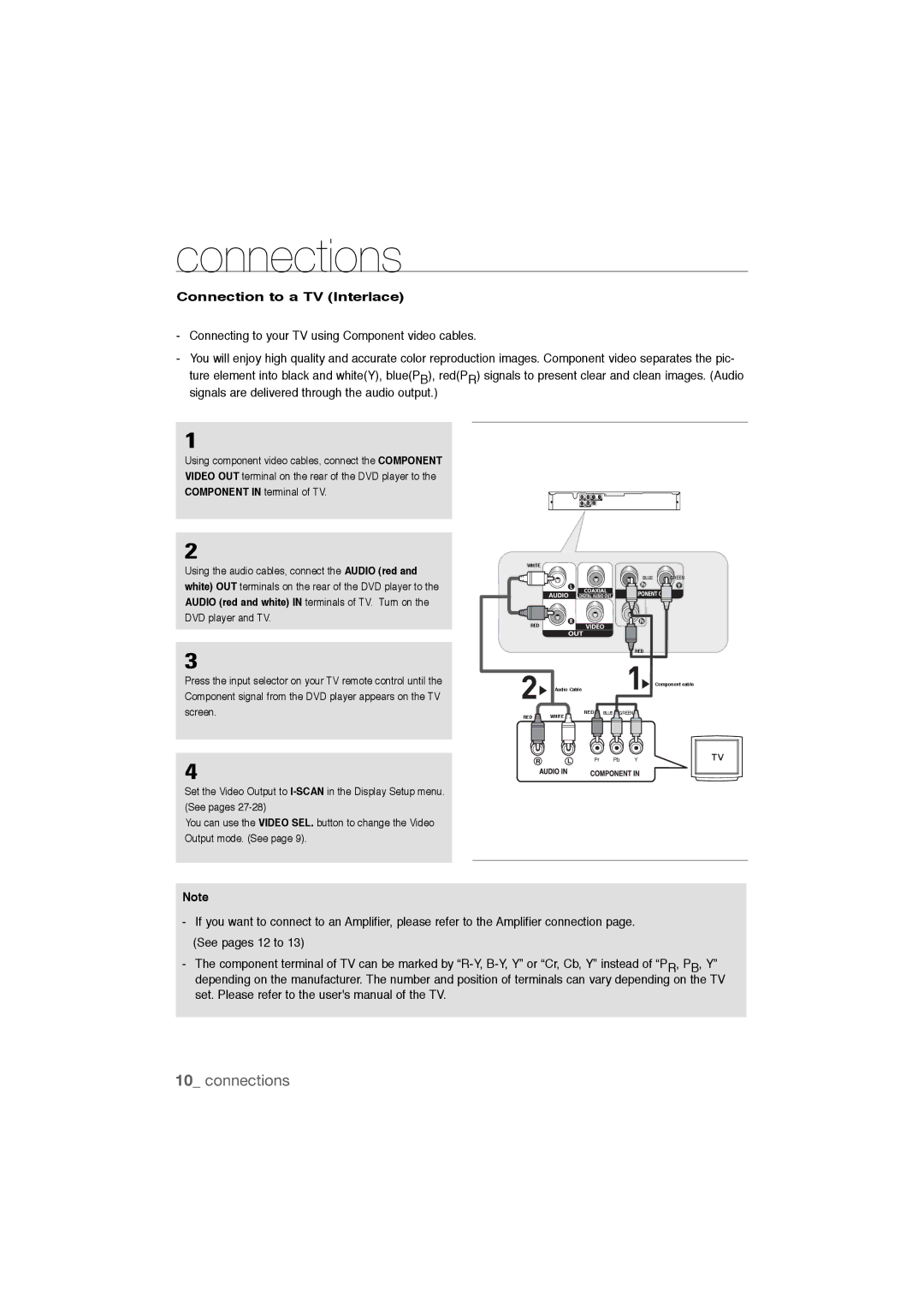 Samsung DVD-P390 user manual Connections, Connection to a TV Interlace 