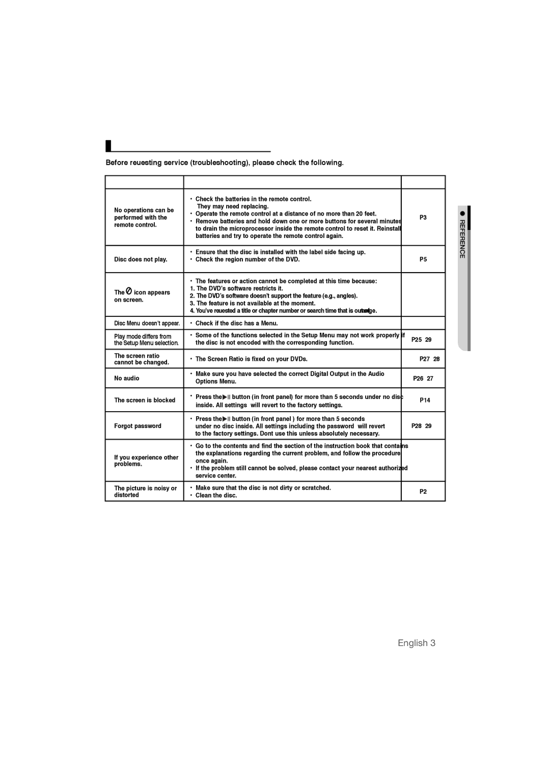 Samsung DVD-P390 user manual Troubleshooting, Problem Action 