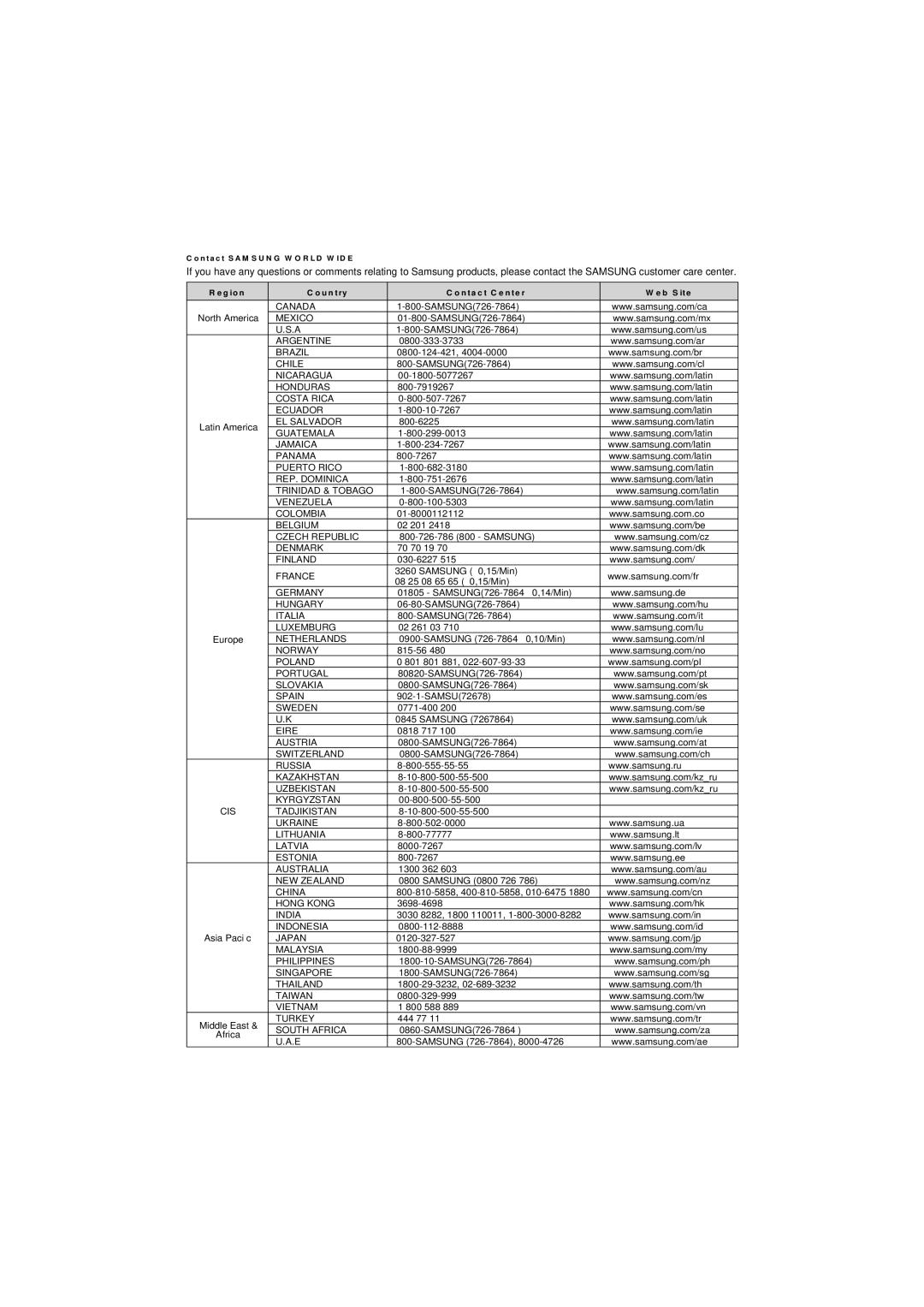 Samsung DVD-P390 user manual Region 