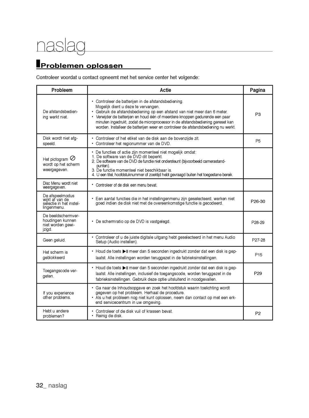 Samsung DVD-P390/XEL, DVD-P390/EDC manual Problemen oplossen, Naslag, Probleem Actie Pagina 