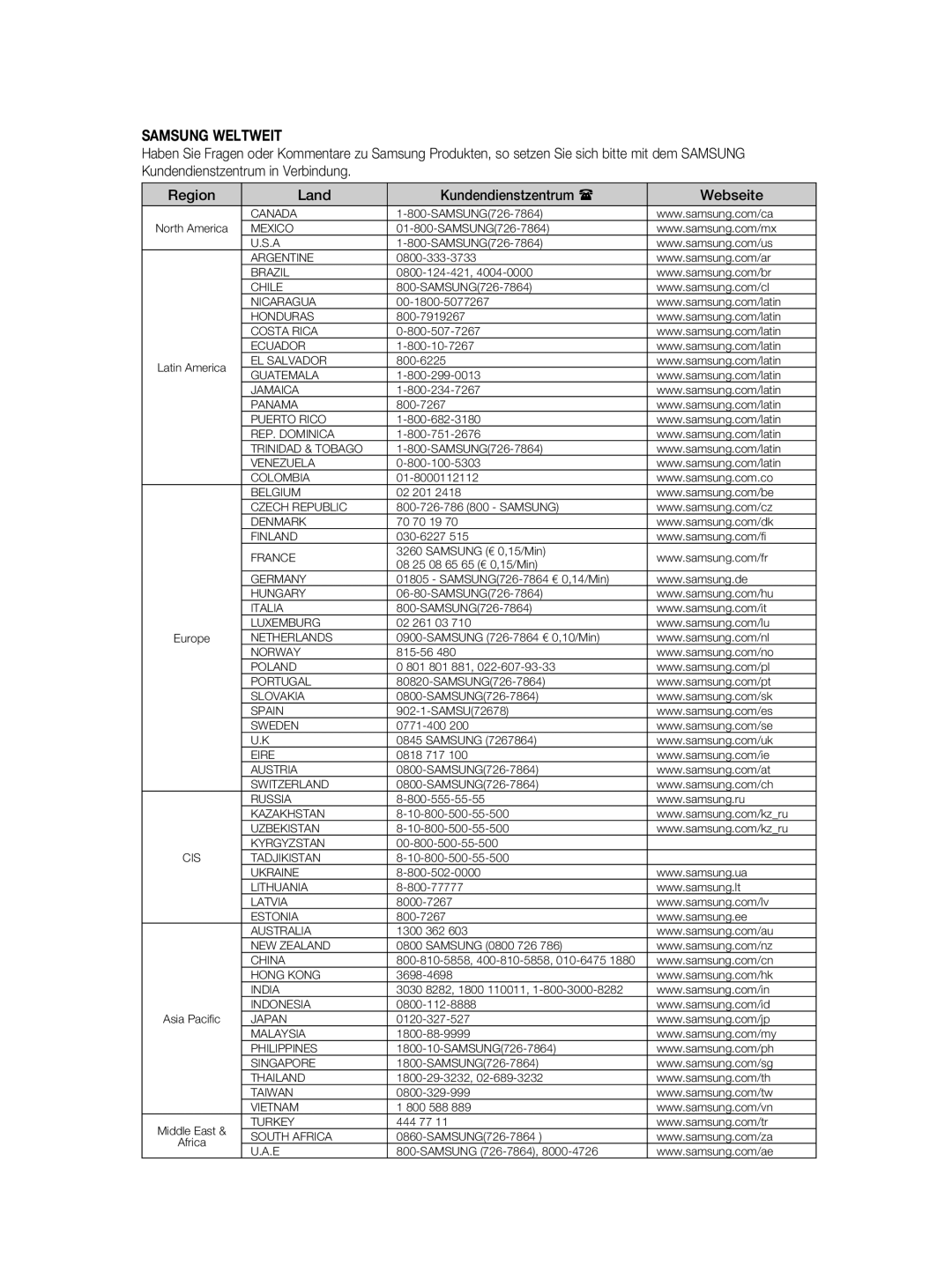 Samsung DVD-P390/XEL, DVD-P390/EDC manual Samsung Weltweit 