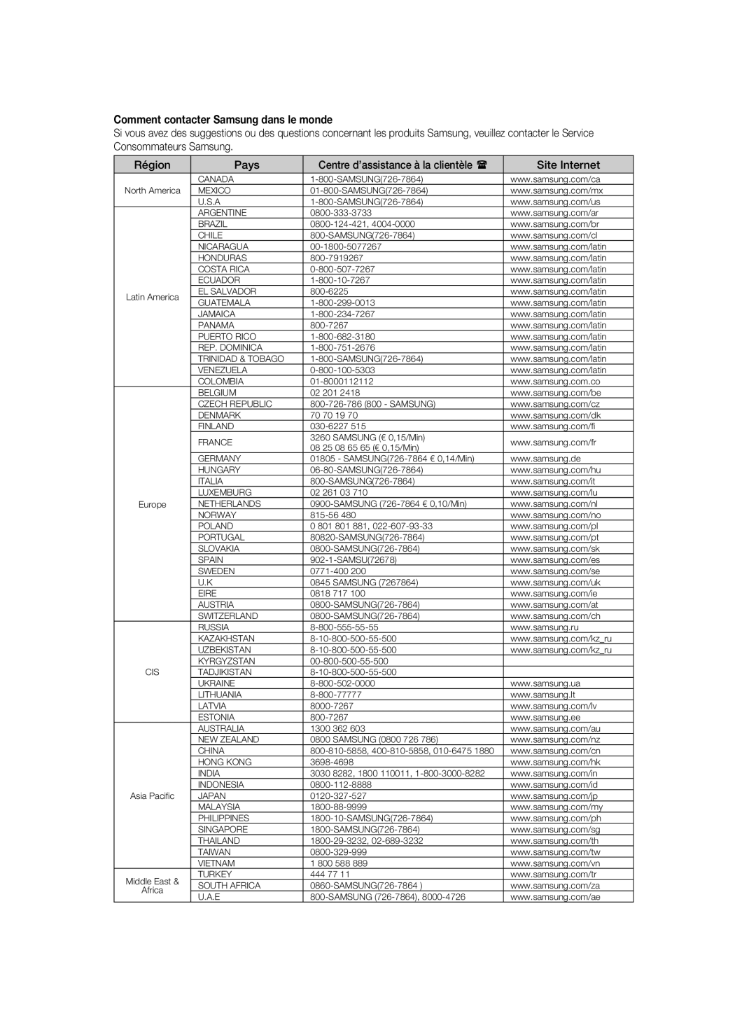 Samsung DVD-P390/XEL, DVD-P390/EDC manual Comment contacter Samsung dans le monde 