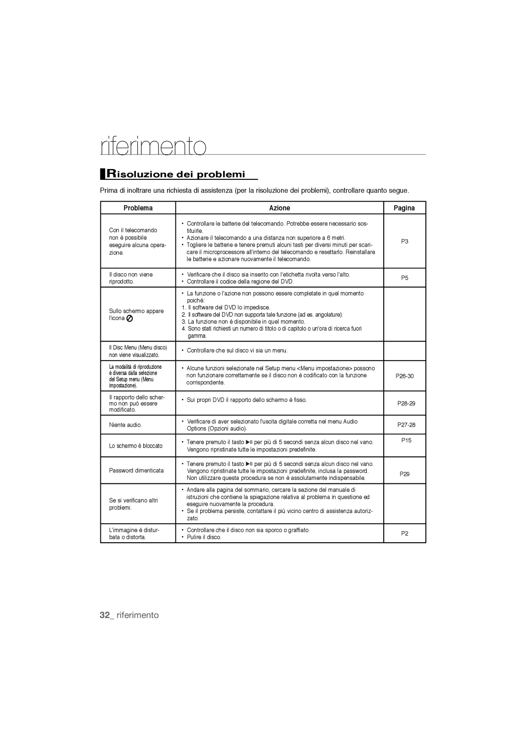 Samsung DVD-P390/EDC, DVD-P390/XET manual Risoluzione dei problemi, Problema Azione Pagina 