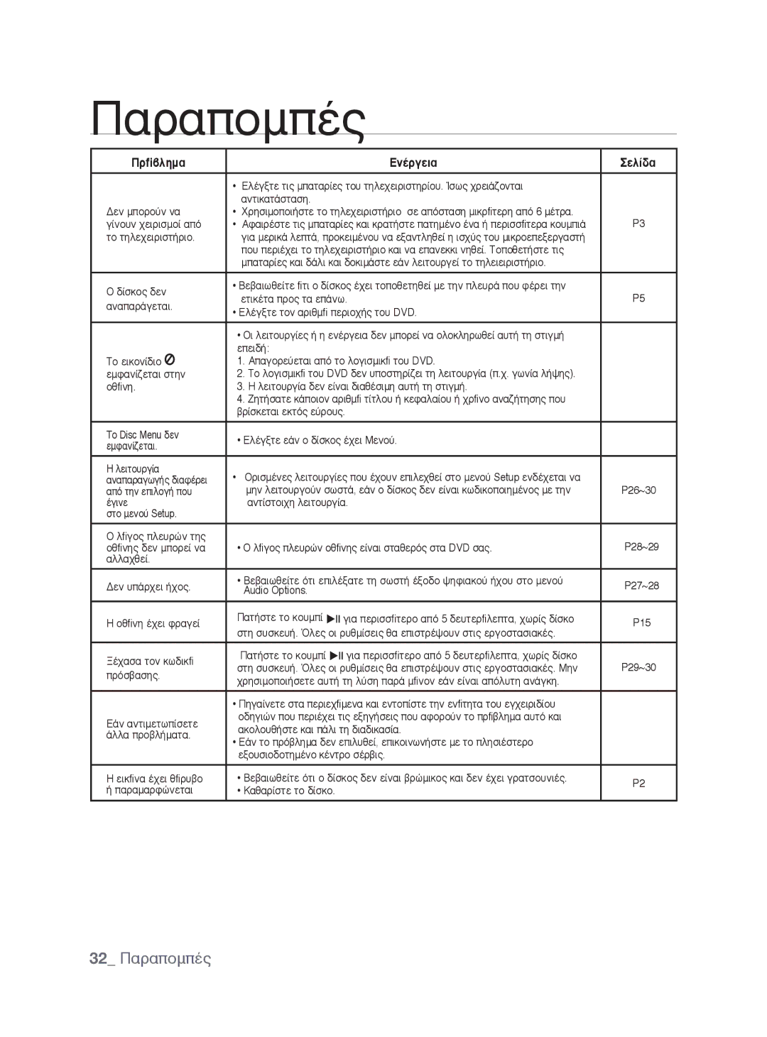 Samsung DVD-P390/EDC manual ¶Úfi‚ÏËÌ∙, ∂Ó¤Úáâè∙, Âï›‰∙ 