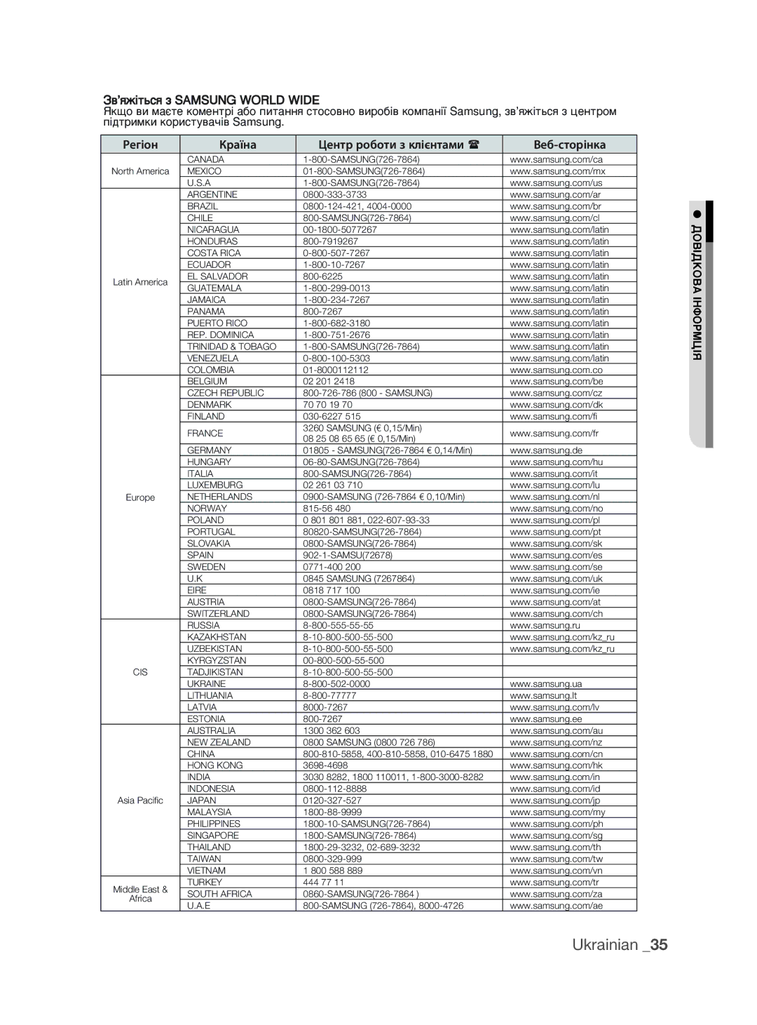 Samsung DVD-P390K/XER manual Країна Центр роботи з клієнтами Веб-сторінка, Регіон 